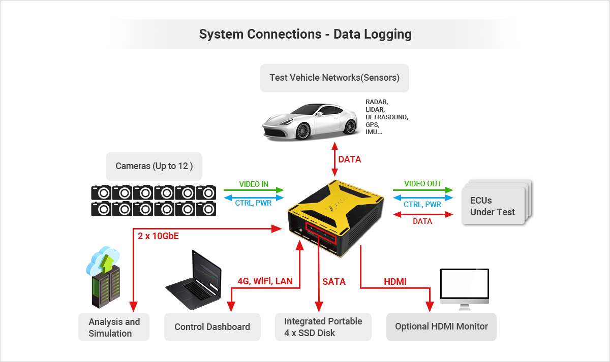 logiRECORDER System Connections