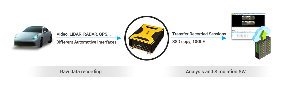 logiRECORDER Raw Data Logging