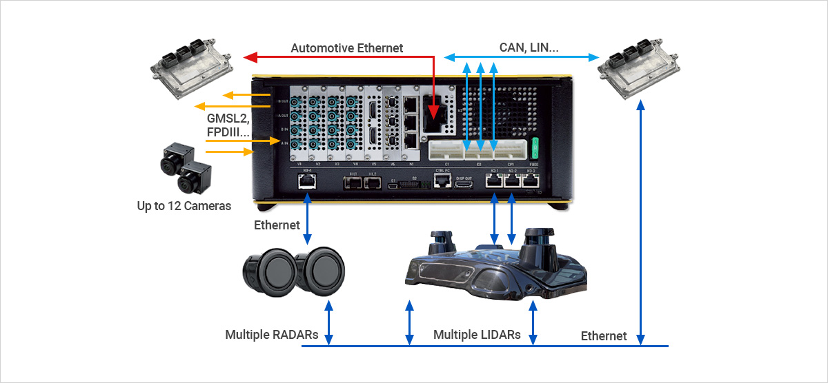 Direct HIL Injection of Raw and/or Synthetic Data