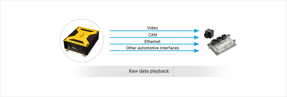 logiRECORDER Raw Data Playback